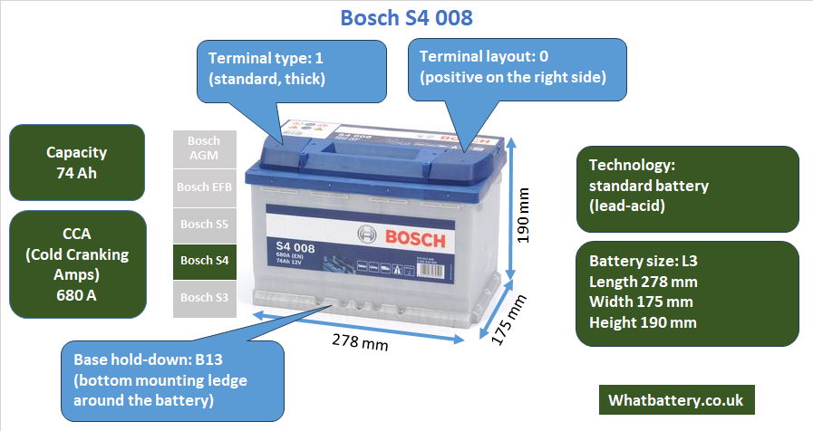Battery Bosch S4 S40 08